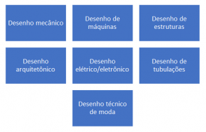 desenhotecnicotabela